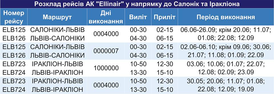 Ellinair вдвое увеличивает количество авиарейсов из Львова в Грецию