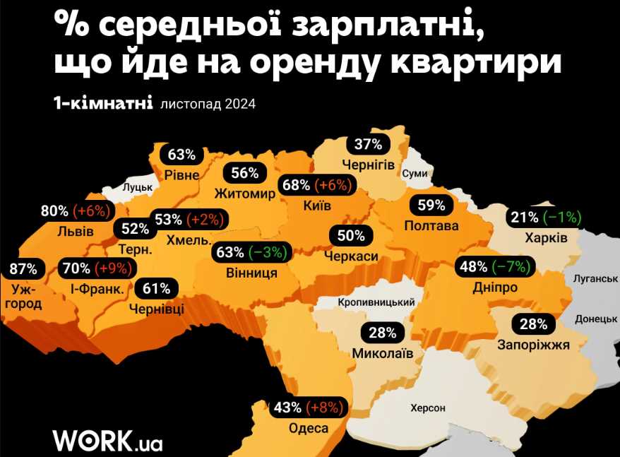 Вартість оренди житла у Львові становить 80% від середньої зарплати по місту