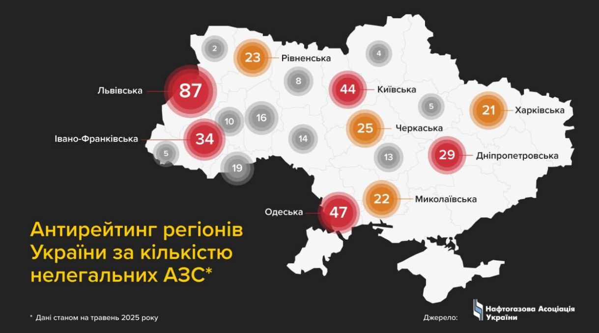 Львівщина залишається лідеркою за кількістю нелегальних АЗС у країні