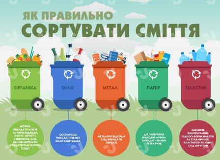 На Дрогобиччині впроваджують роздільне сортування сміття